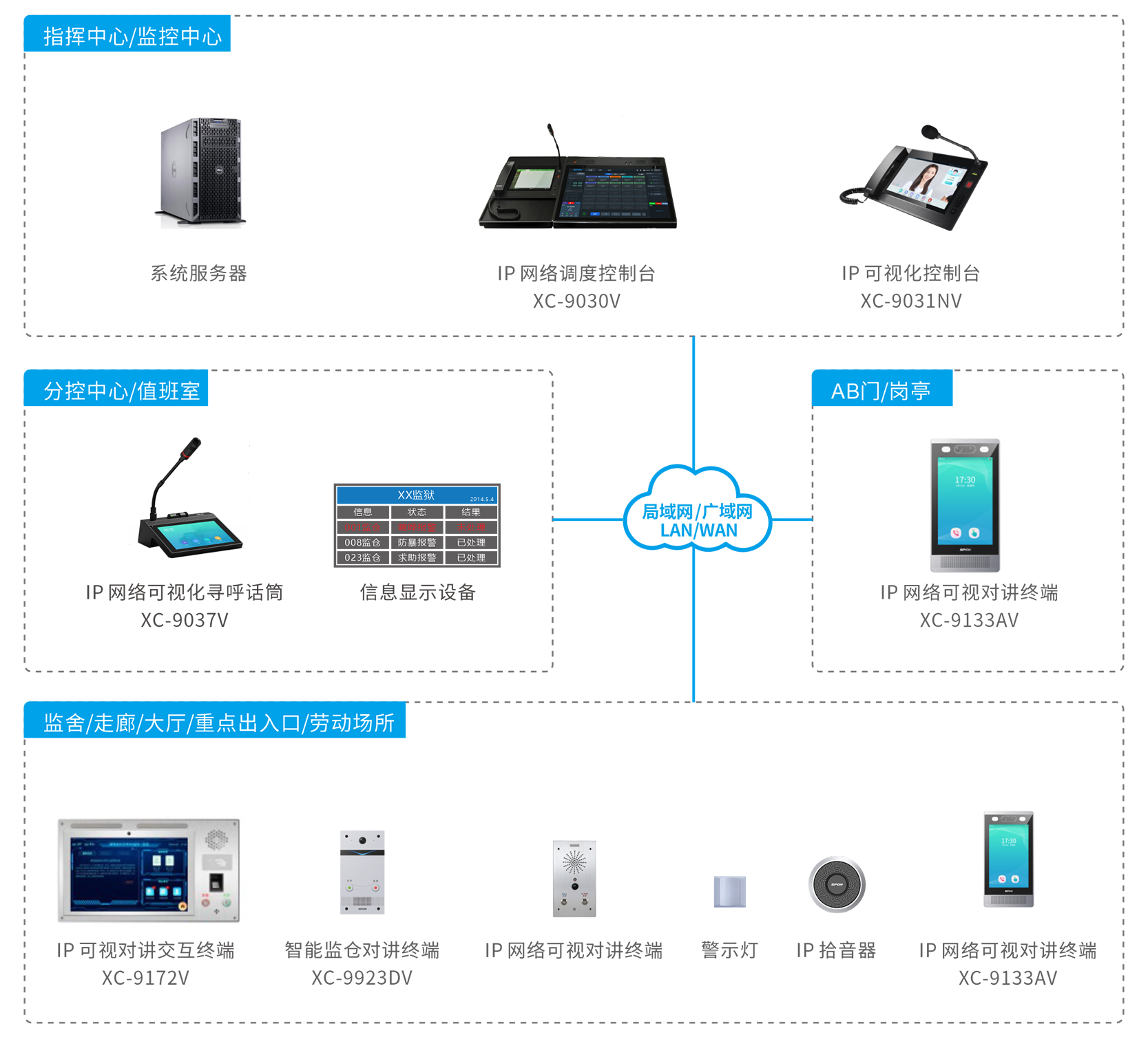 監獄可視對講系統的應用